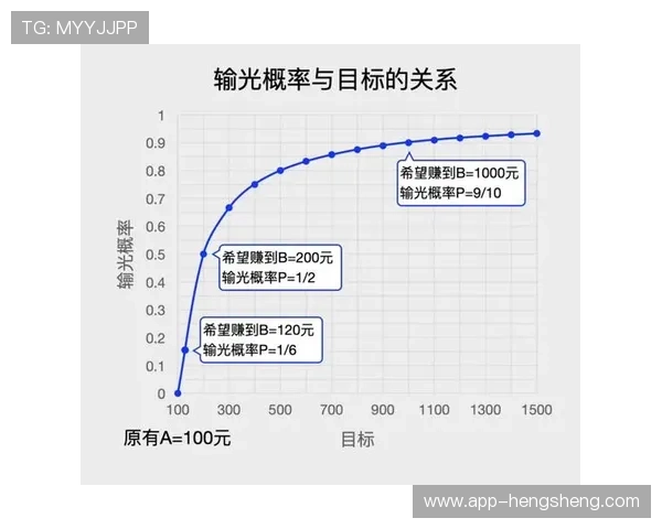 理解百家乐单跳概率，制定科学投注策略的方法